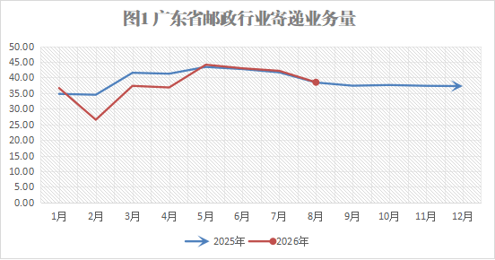 2026年1-8月份足球博彩行业运行情况